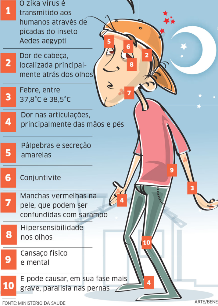 pessoa com Sintomas do Zika vírus - Ilustração