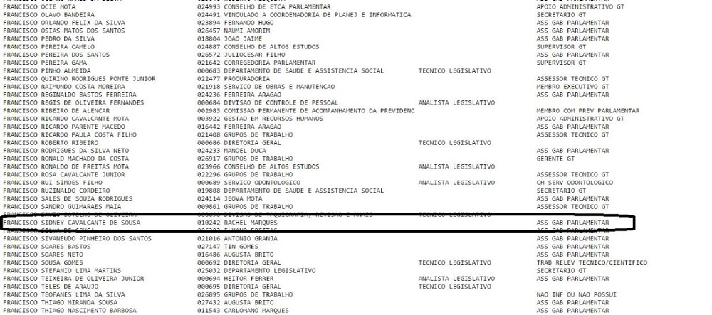 Lista com nome de pessoas e cargos. Uma marcação destaque os nomes de Sidney Cavalcante como assessor de Rachel Marques